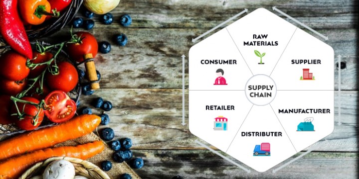 How the F&B supply chain in the UAE can react to current market challenges