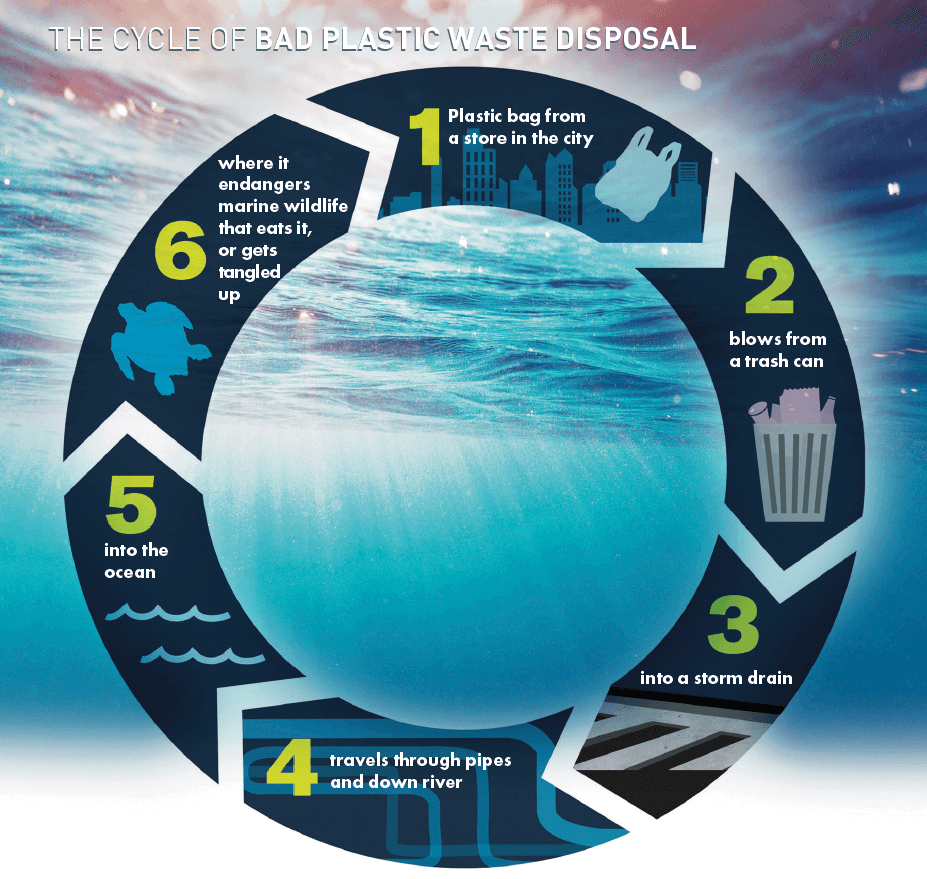 bad plastic waste disposal